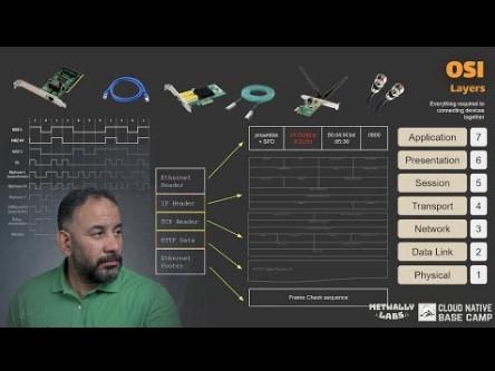 Network Introduction OSI Layers - Arabic