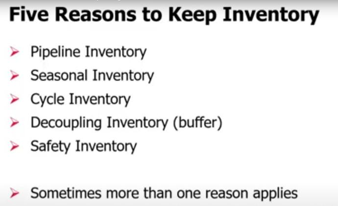 Introduction to Inventory Management