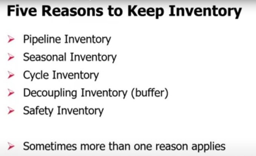 Introduction to Inventory Management
